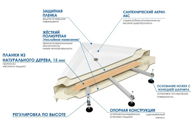 Wemor 70х70 С Белый